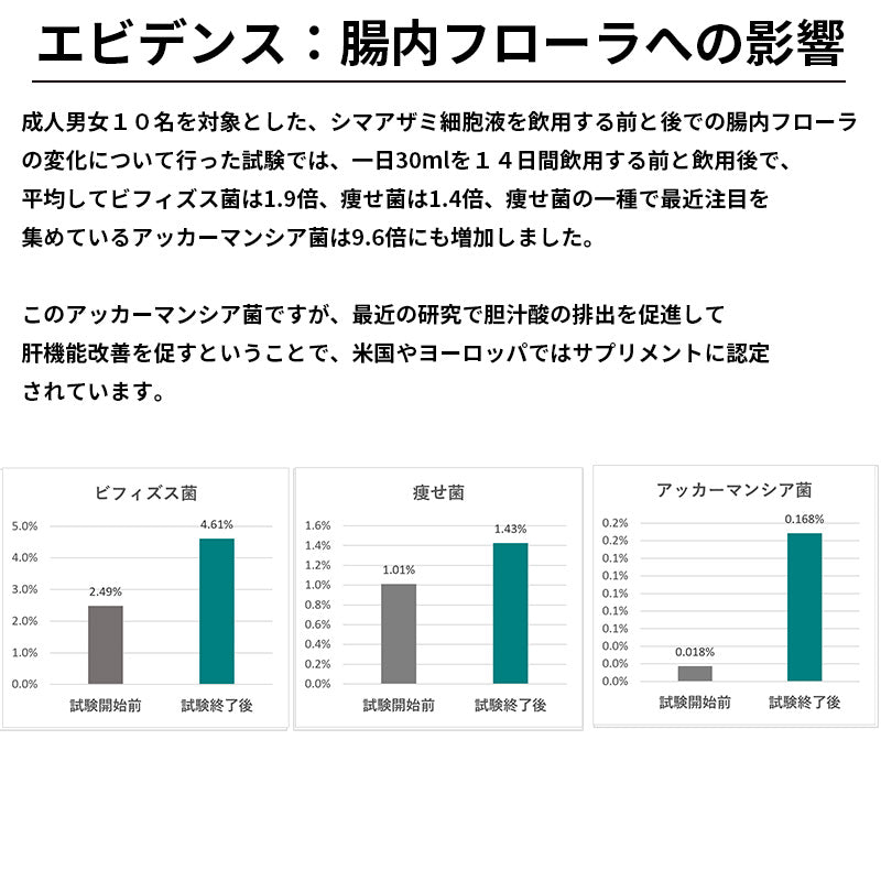 【パウチ】セルバンス®️細胞液シマアザミ【１箱１０包入】