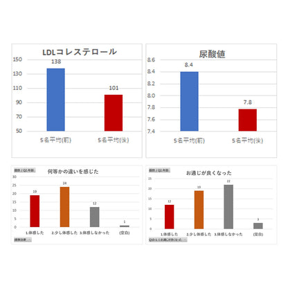 セルバンス®️細胞液シマアザミ