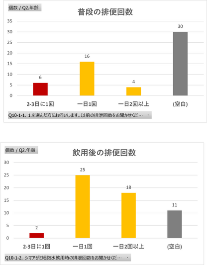 セルバンス®️細胞液シマアザミ