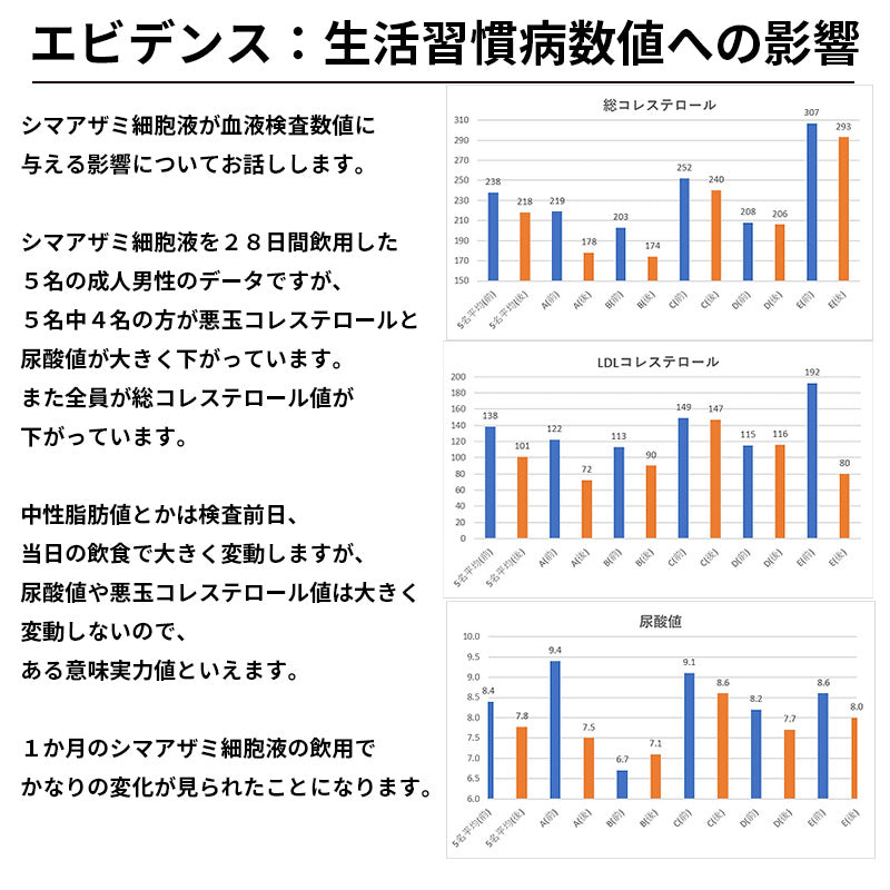 セルバンス®️細胞液シマアザミ